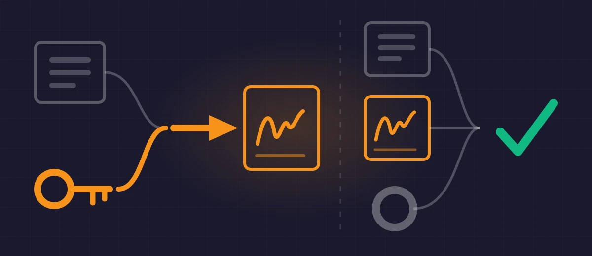 Signing on the left: a message and a private key produce a signature. Verifying on the right: the message, the signature and the public key return a yes.